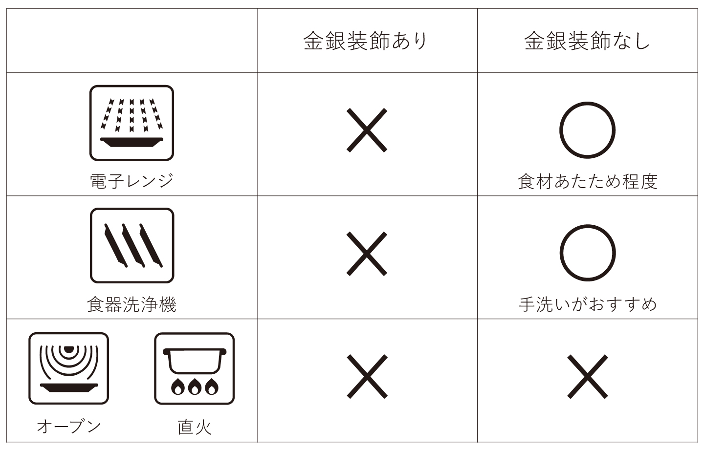 ボーンチャイナのお取り扱いについて - 鳴海製陶株式会社